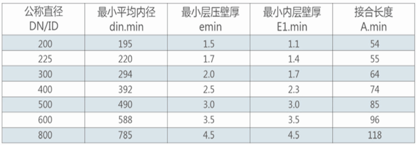 HEPE雙壁波紋管